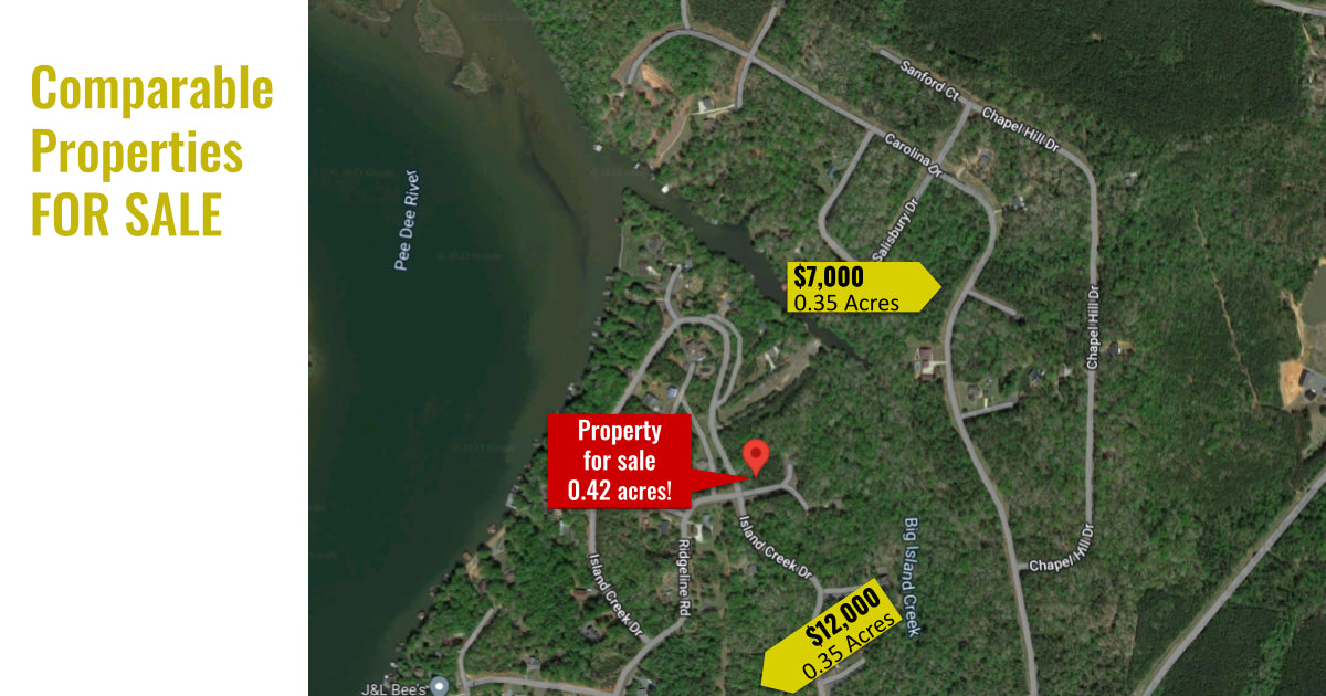 FOR SALE Land Comparables near Troy NC